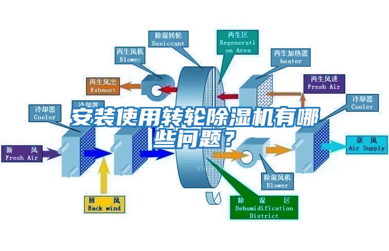 安裝使用轉輪除濕機有哪些問題？