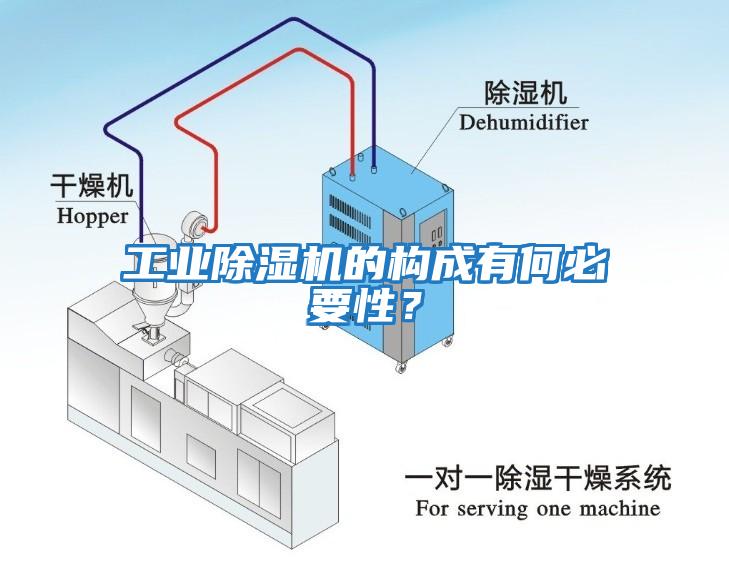 工業(yè)除濕機(jī)的構(gòu)成有何必要性？