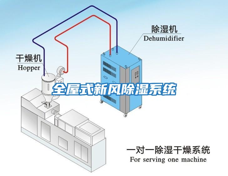 全屋式新風除濕系統