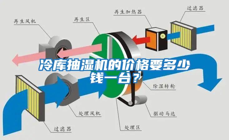 冷庫抽濕機的價格要多少錢一臺？