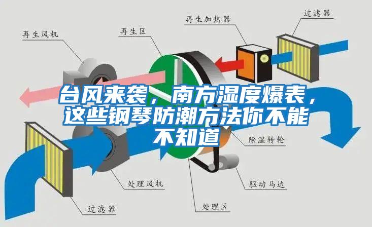 臺風來襲，南方濕度爆表，這些鋼琴防潮方法你不能不知道