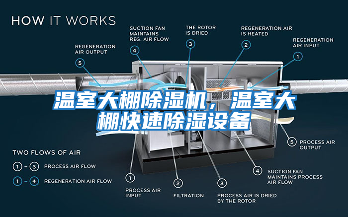 溫室大棚除濕機，溫室大棚快速除濕設備