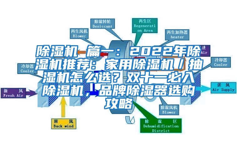 除濕機(jī) 篇一：2022年除濕機(jī)推薦：家用除濕機(jī)／抽濕機(jī)怎么選？雙十一必入除濕機(jī)，品牌除濕器選購攻略