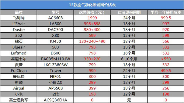 空氣凈化器新國(guó)標(biāo)是什么？看完你也會(huì)選空凈
